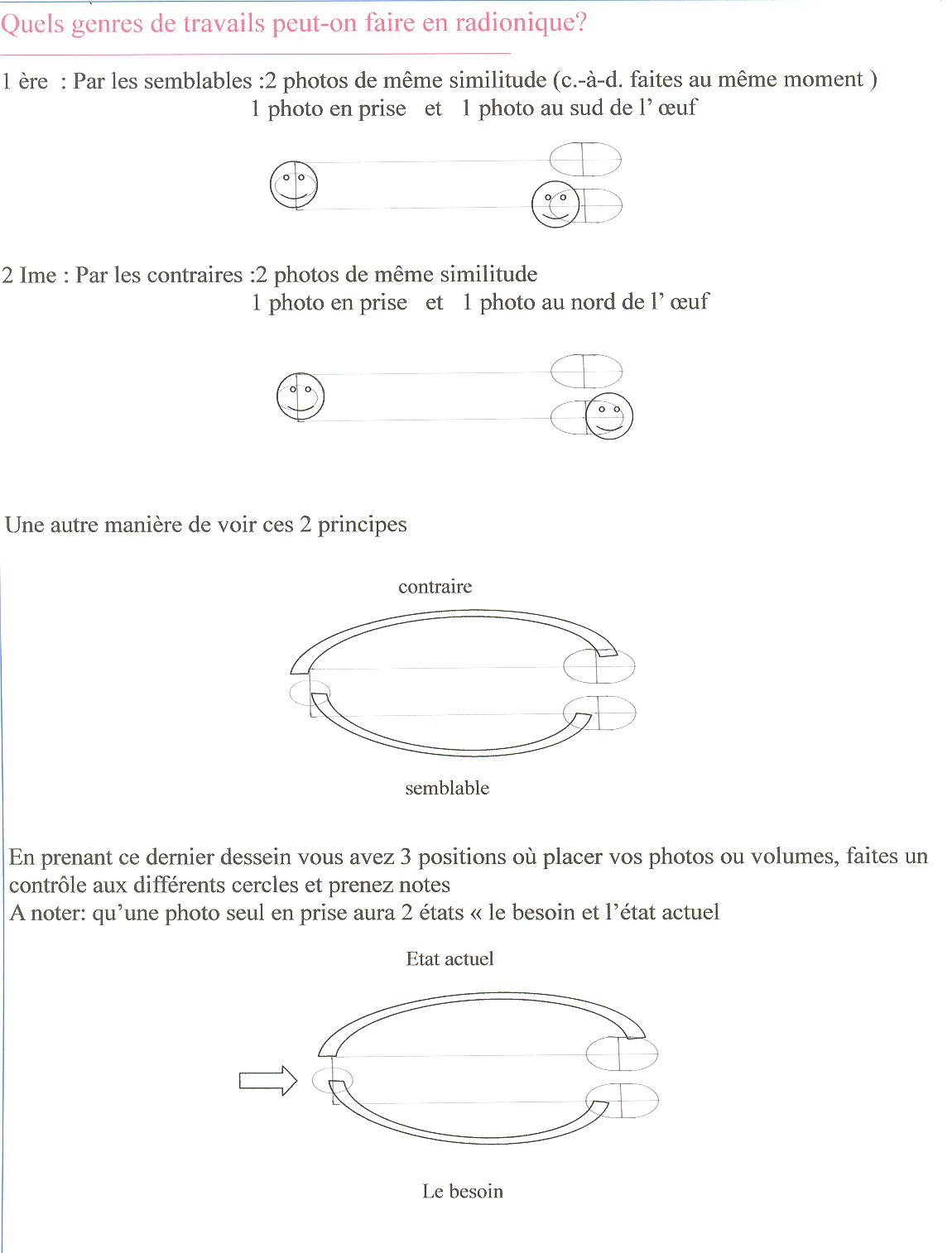 Quel travail peut-on faire ? 1er