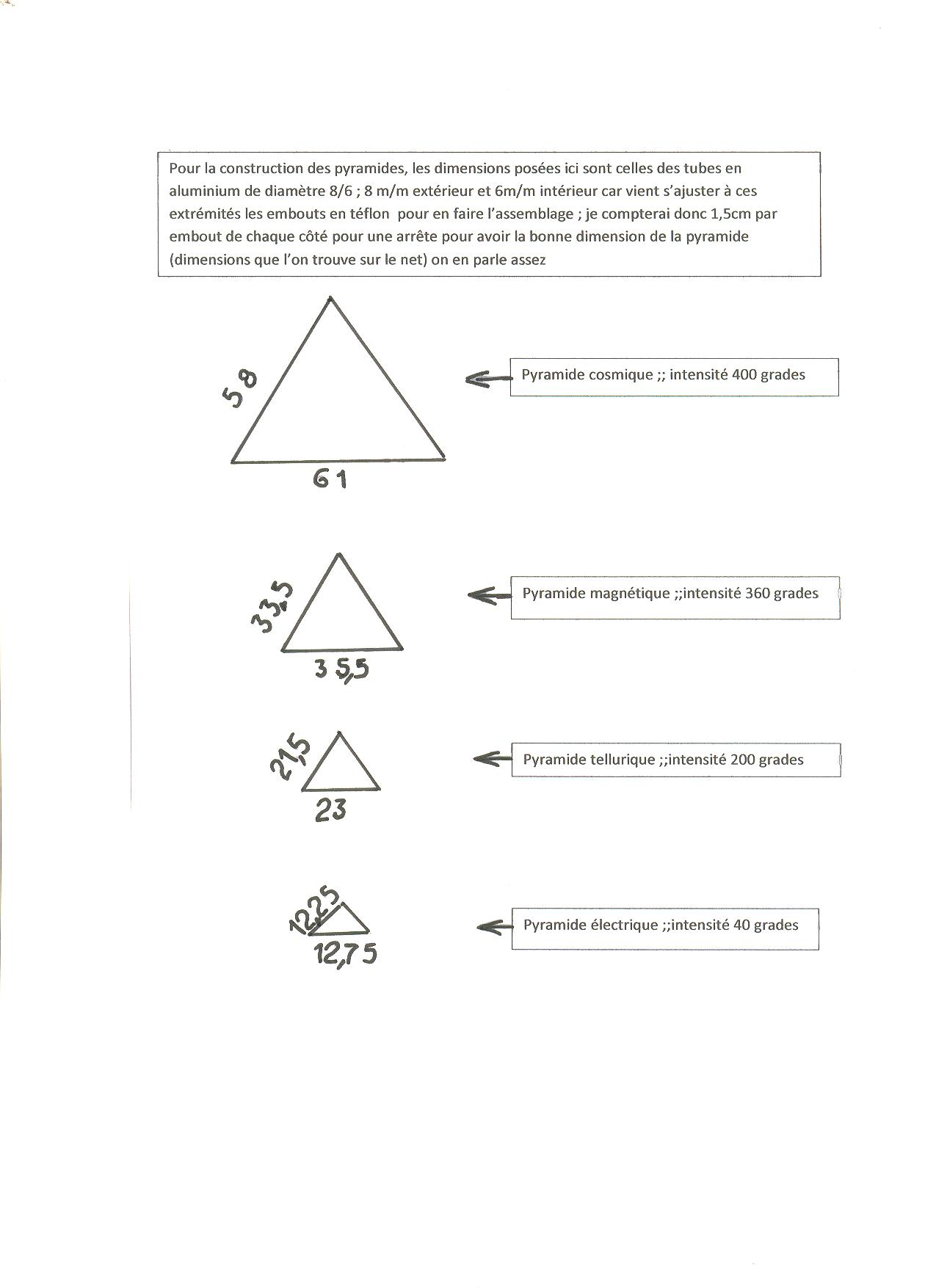 Dimensions des pyramides