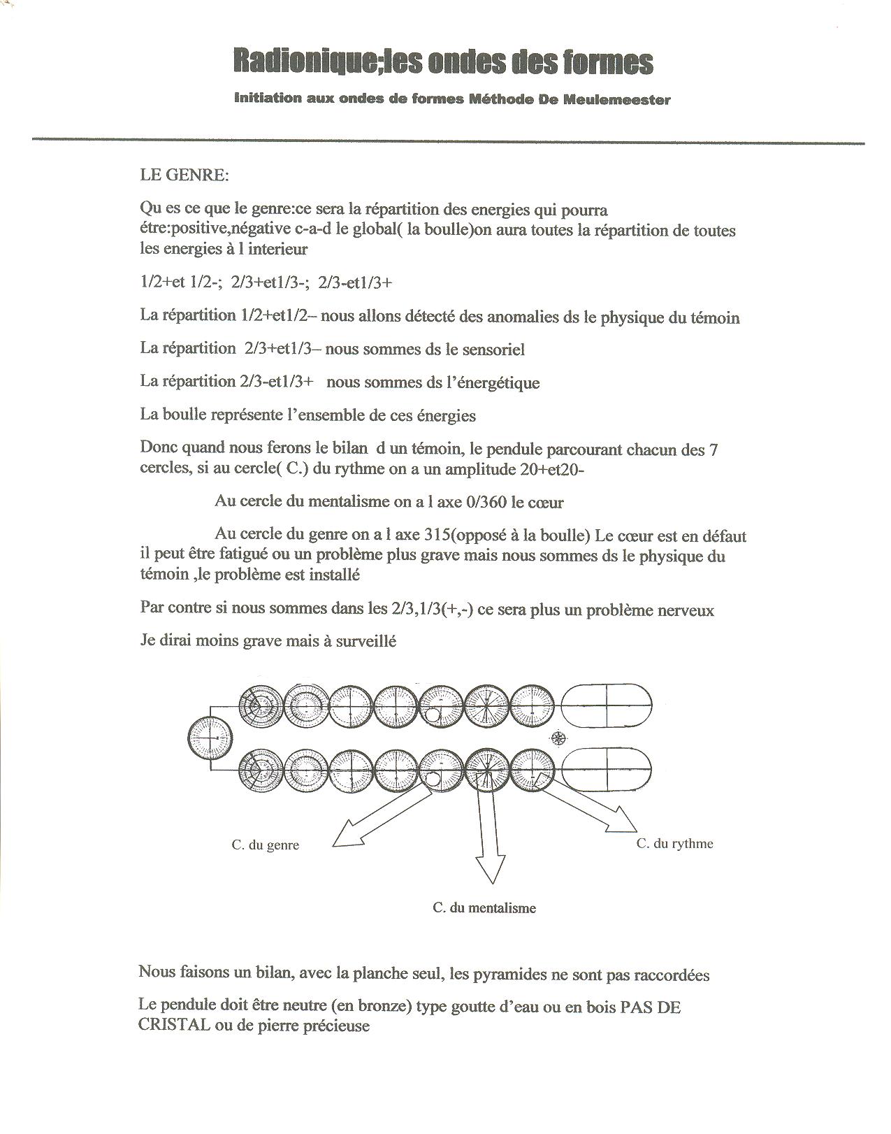 qu es-ce que le genre