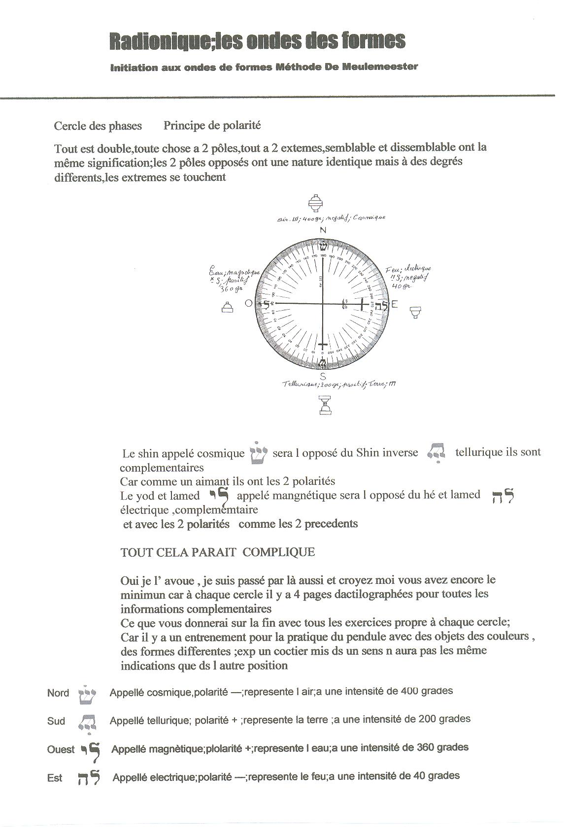 Etude des cercles :le cercle du genre