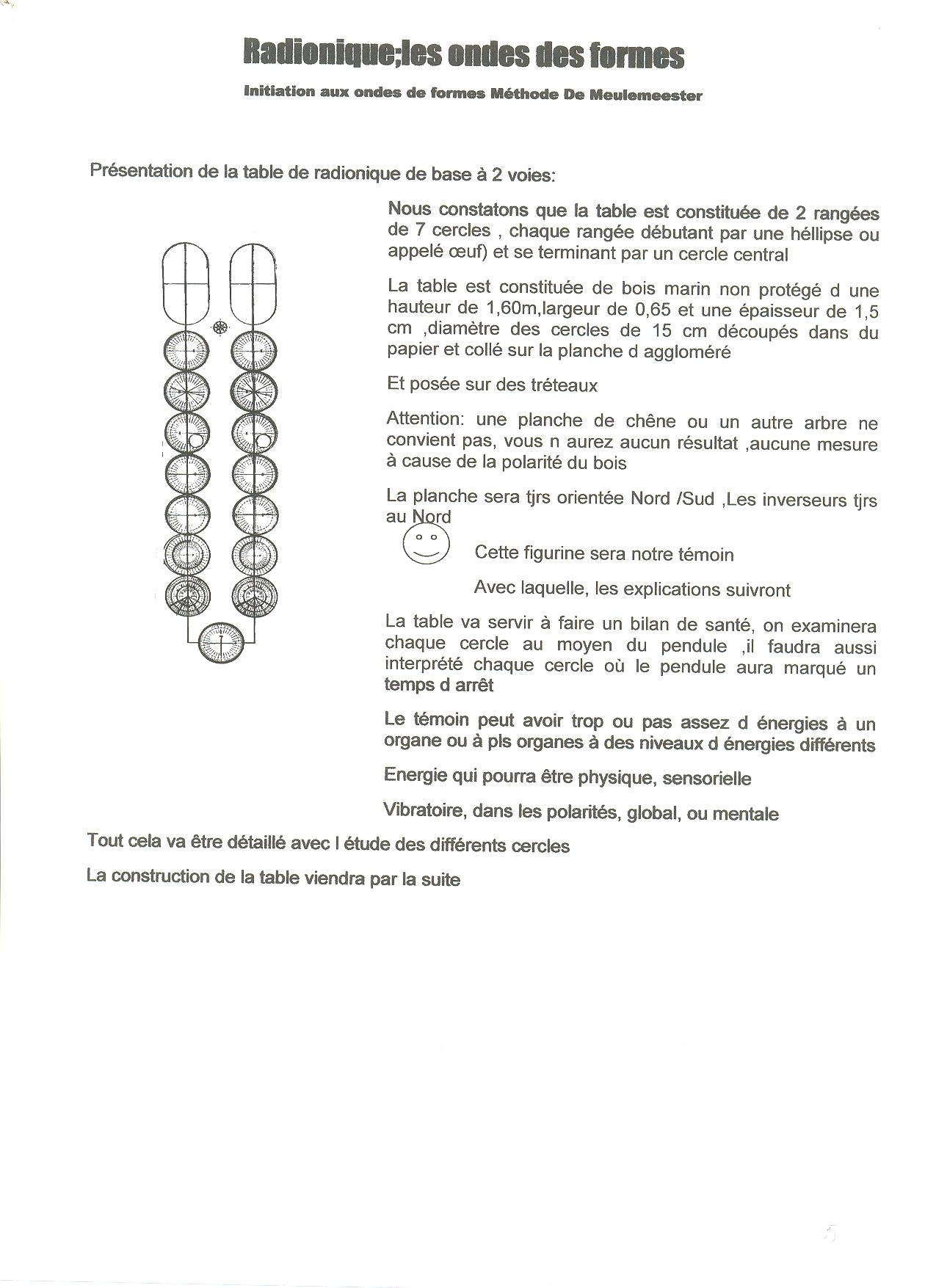 Présentation de la table