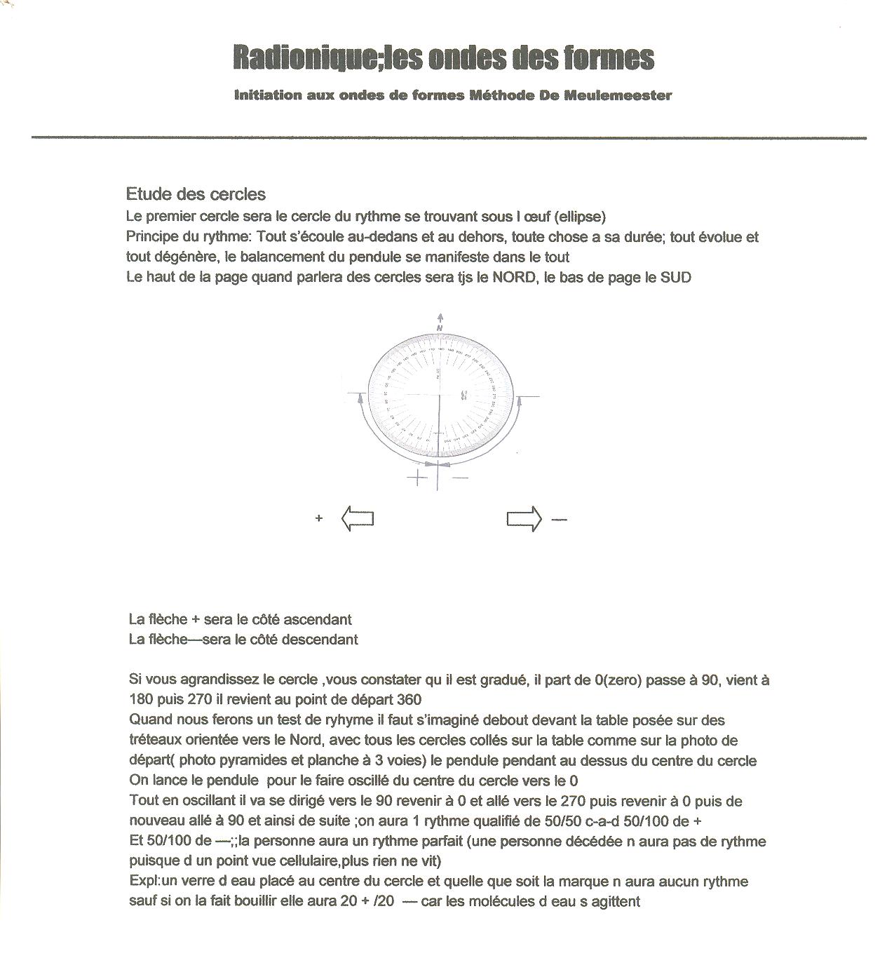 Etude des cercles: Le rythme