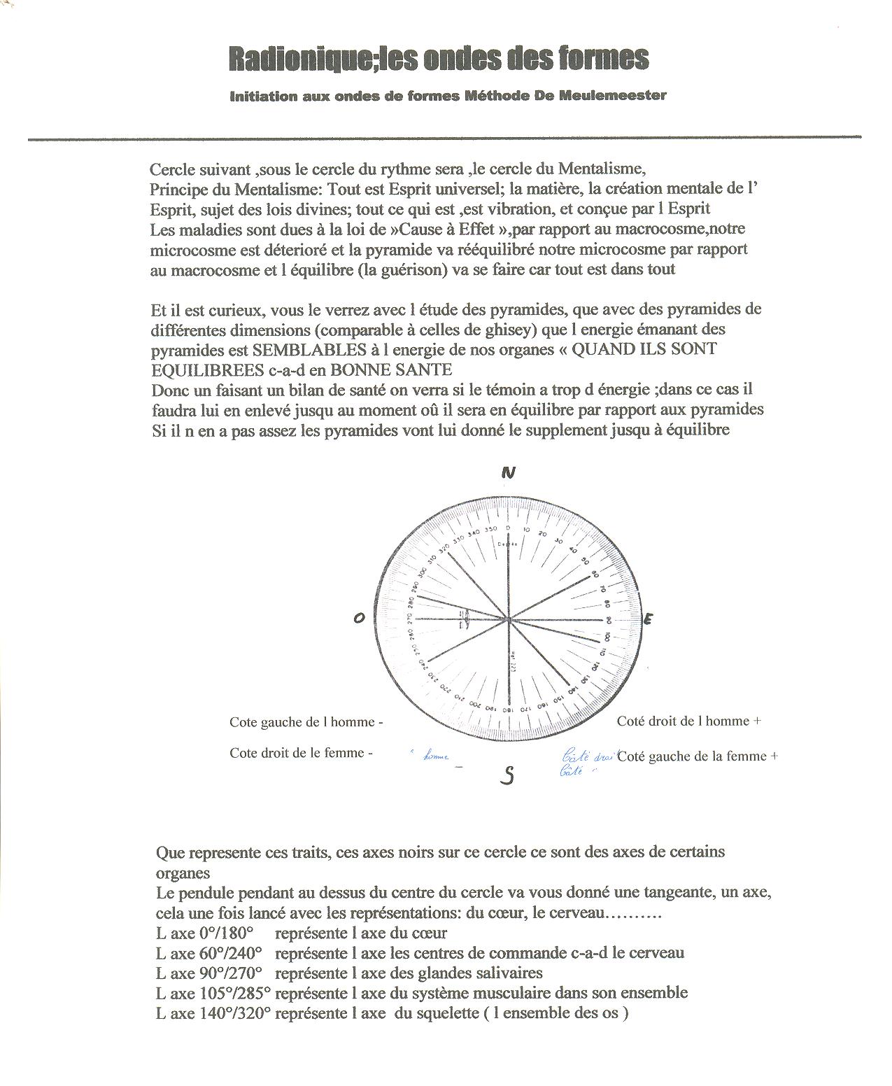 Etude des cercles : le mentalisme